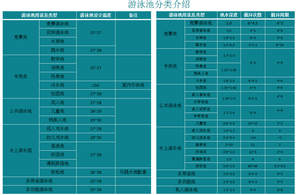 游泳池分类